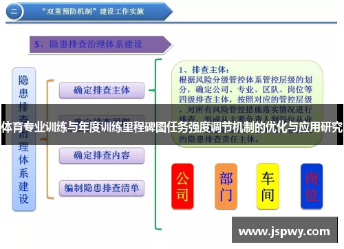 体育专业训练与年度训练里程碑图任务强度调节机制的优化与应用研究