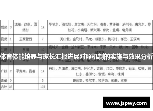 体育体能培养与家长汇报进展对照机制的实施与效果分析