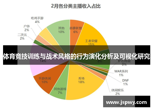 体育竞技训练与战术风格的行为演化分析及可视化研究