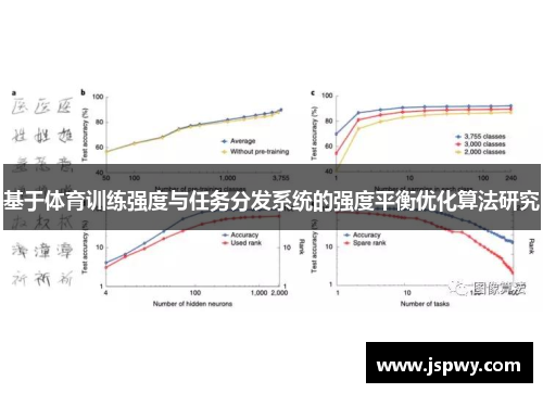 基于体育训练强度与任务分发系统的强度平衡优化算法研究